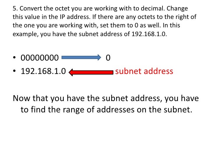 Solve Ip Address Problem By Yapa Wijeratne