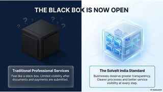 SolveIt India simplifying Business Compliance