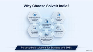 SolveIt India simplifying Business Compliance