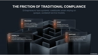 SolveIt India simplifying Business Compliance