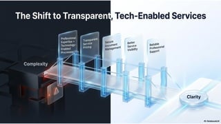 SolveIt India simplifying Business Compliance