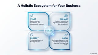 SolveIt India simplifying Business Compliance