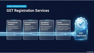 SolveIt India simplifying Business Compliance