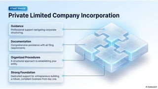 SolveIt India simplifying Business Compliance