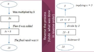 Solve linear equations in one unknown | PPTX