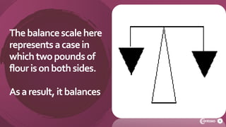 Solve linear equations in one unknown | PPTX