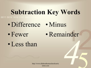 Subtraction Key Words
0011 0010 1010 1101 0001 0100 1011



     • Difference • Minus
     • Fewer      • Remainder
                                                               1
                                                                   2
                                                               4
     • Less than

                         http://www.allabouthomeschoolcurric
                                      ulum.com
 