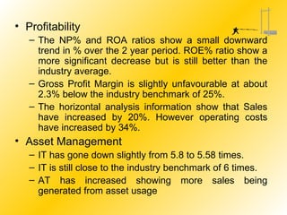Profitability  The NP% and ROA ratios show a small downward trend in % over the 2 year period. ROE% ratio show a more significant decrease but is still better than the industry average. Gross Profit Margin is slightly unfavourable at about 2.3% below the industry benchmark of 25%. The horizontal analysis information show that Sales have increased by 20%. However operating costs have increased by 34%. Asset Management IT has gone down slightly from 5.8 to 5.58 times. IT is still close to the industry benchmark of 6 times. AT has increased showing more sales being generated from asset usage 
