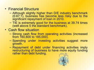 Financial Structure Although slightly higher than D/E industry benchmark (0.67:1), business has become less risky due to the significant repayment of loan in 2010. TIE is extremely good for the business at 39.74 times (well above 5 the standard benchmark). Cash flow situation Strong cash flow from operating activities (increased from 160,600 to 185,000). Spending under investing activities suggest more growth. Repayment of debt under financing activities imply restructuring of business to have more equity funding rather than debt funding. 