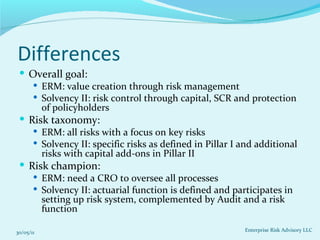SOLVENCY II & ERM | PDF