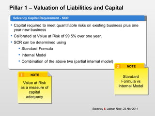 Standard Risk Model Formula Solvency Ii Jabran Noor 23 Nov2011 | PDF