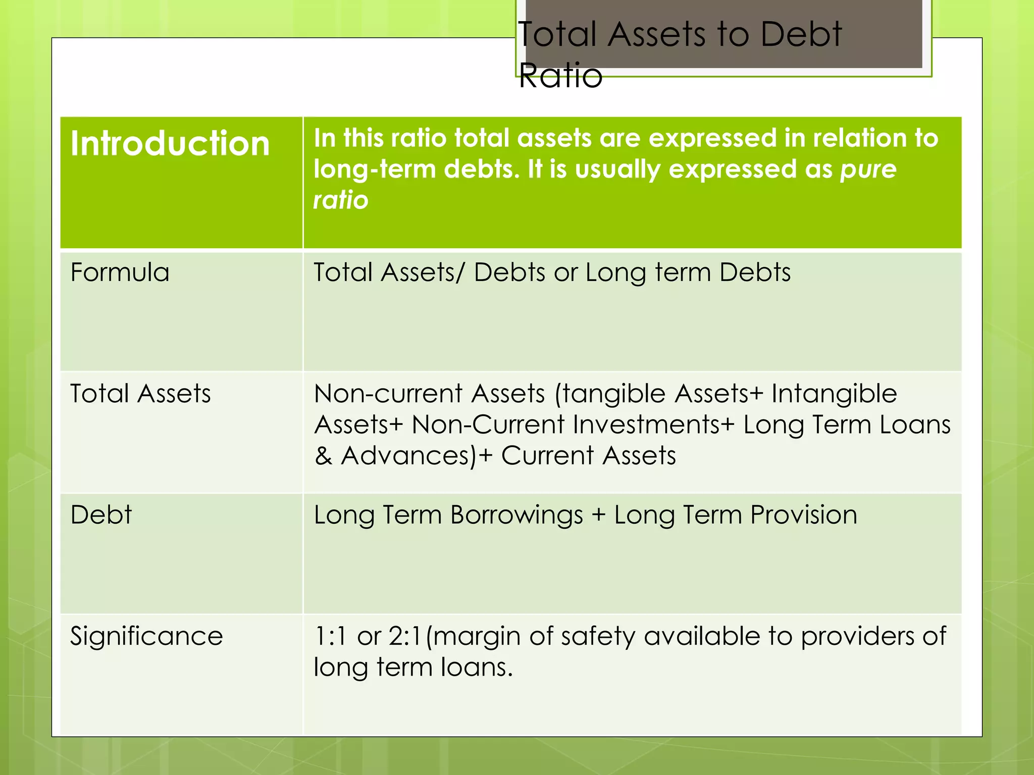 Solvency ratio By Deepak Madan (Mcom B.ed) | PPTX