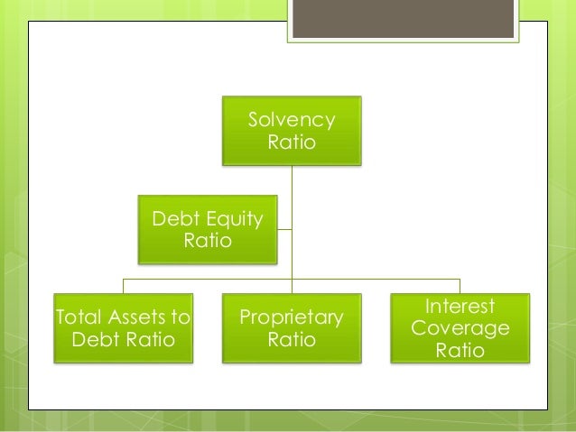 Solvency Ratio Formula How To Calculate Solvency Ratio