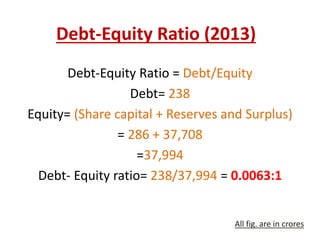 Solvency ratios | PDF