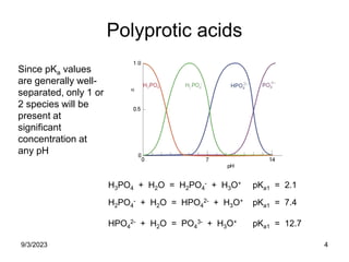 solven levelling.ppt