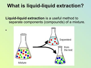 solvent-extraction-solvent-extraction.pptx