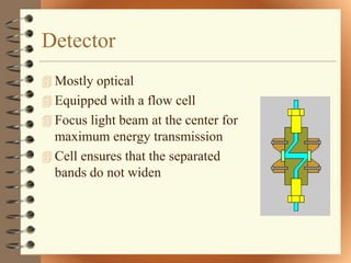 Detector
 Mostly optical
 Equipped with a flow cell
 Focus light beam at the center for
  maximum energy transmission
 Cell ensures that the separated
  bands do not widen
 