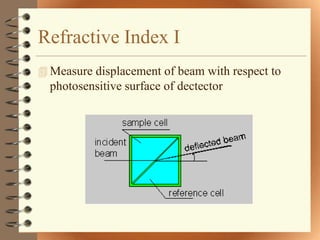 Refractive Index I
 Measure displacement of beam with respect to
  photosensitive surface of dectector
 