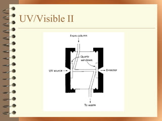 UV/Visible II
 