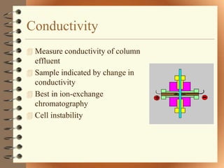 Conductivity
 Measure conductivity of column
  effluent
 Sample indicated by change in
  conductivity
 Best in ion-exchange
  chromatography
 Cell instability
 