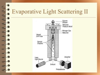 Evaporative Light Scattering II
 