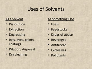 Solvent Abuse R Features Solvent drying | PPT