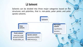  Solvent
Solvents can be divided into three major categories based on the
structures and polarities, that is: non-polar, polar protic and polar
aprotic solvents.
Solvent
Polar
solvent.
Protic solvent
(with OH or NH
group);H2O,ROH,
RCOOH,RNH2 etc
Aprotic solvent
e.g;acetone,DMSO,
DMF,THF,CH2Cl2
Non-polar
solvent.
e.g;nhexane,
benzene,
Toluene etc
 