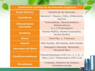 Solventes organicos | PPTX
