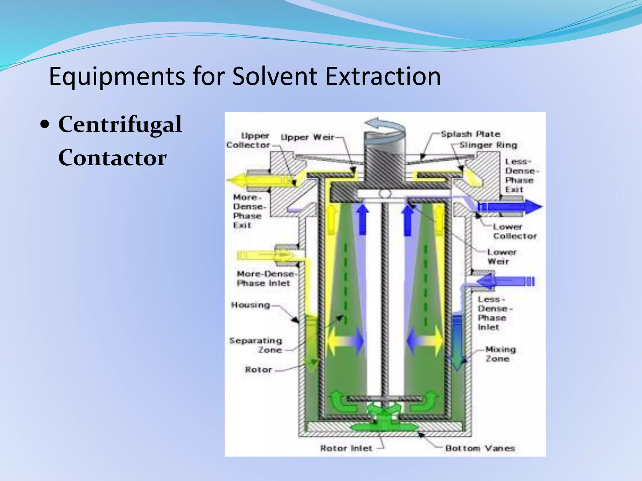 Equipments for Solvent Extraction
 Centrifugal
Contactor
 