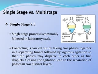 Single Stage vs. Multistage
 Single Stage S.E.
 Single stage process is commonly
followed in laboratory scale.
 Contacting is carried out by taking two phases together
in a separating funnel followed by vigorous agitation so
that the phases may disperse in each other as fine
droplets. Ceasing the agitation lead to the separation of
phases in two distinct layers.
 