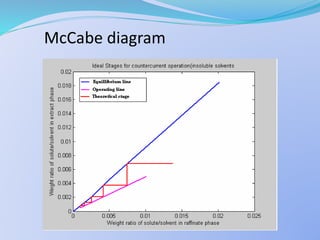 McCabe diagram
 
