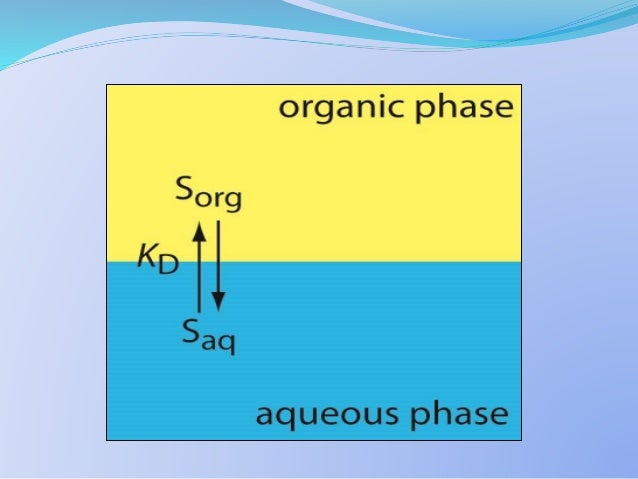 solvent extraction solvent extraction