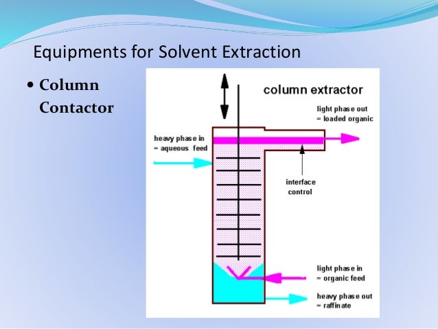 solvent extraction diagram wiring diagrams click solvent extraction