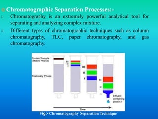 Solvent extraction and separation tech. PPT.pptx