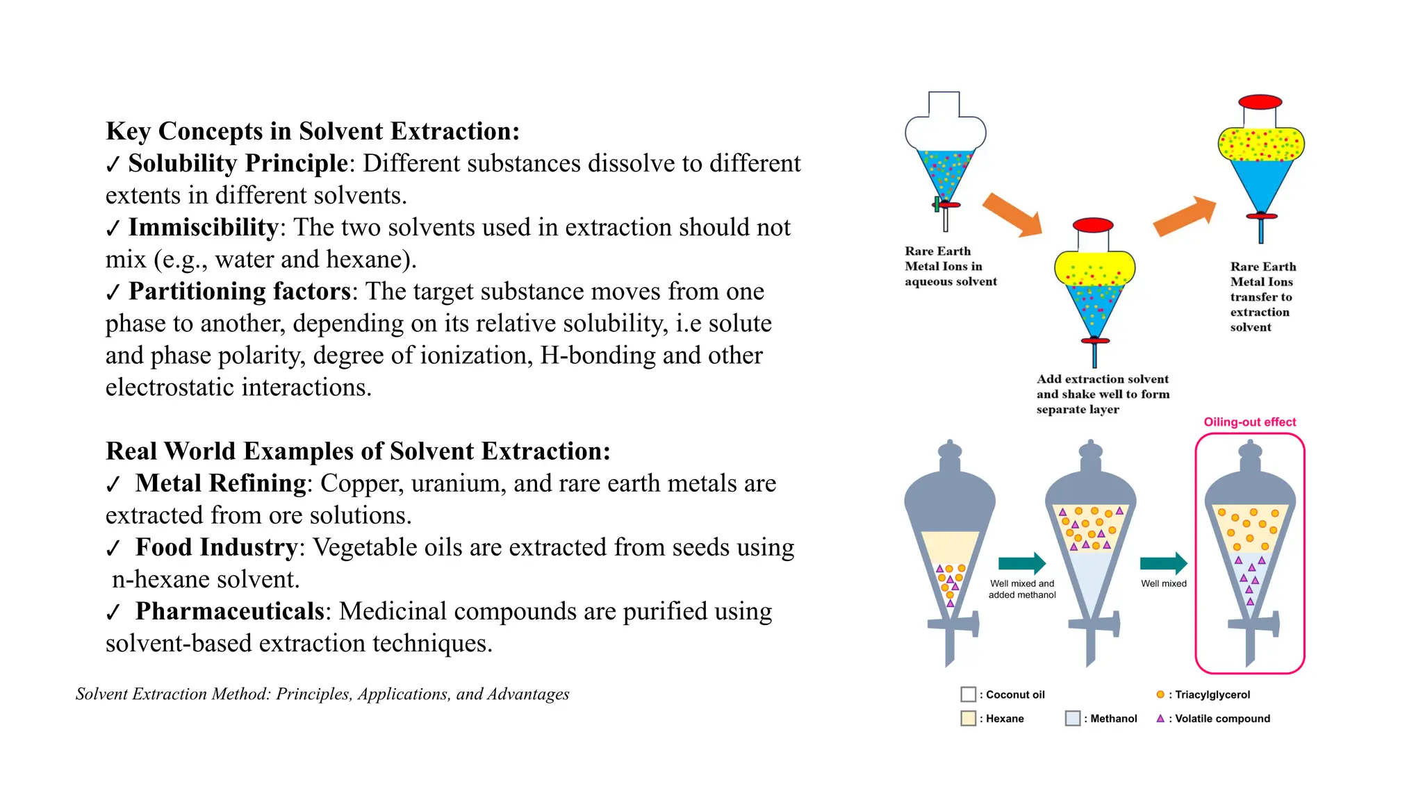 Introduction to Solvent Extraction techniques.pptx