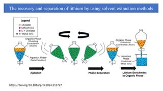 Introduction to Solvent Extraction techniques.pptx