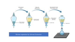 Solvent Extraction Problem Introduction to Solvent Extraction techniques.pptx