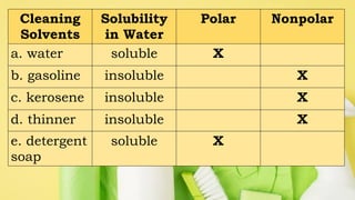 kinds of cleaning solvents for any workplace.pptx