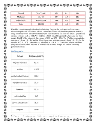 Ethanol                  CH3-CH2-OH               15.8          8.8            19.4
        Methanol                   CH3-OH                 14.7         12.3            22.3
      Formic acid                H-C(=O)OH                14.6         10.0            14.0
         Water                        H-O-H               15.5         16.0            42.3

Consider a simple example of rational substitution. Suppose for environmental reasons we
needed to replace the chlorinated solvent, chloroform, with a solvent (blend) of equal solvency
using a mixture of two non-chlorinated solvents from this table. Via trial-and-error, a spreadsheet
or some software such as HSPiP we find that a 50:50 mix of toluene and 1,4 dioxane is a close
match. The δD of the mixture is the average of 18.0 and 17.5 = 17.8. The δP of the mixture is the
average of 1.4 and 1.8 = 1.6 and the δH of the mixture is the average of 2.0 and 9.0 = 5.5. So the
mixture is 17.8, 1.6, 5.5 compared to Chloroform at 17.8, 3.1, 5.7. Because Toluene itself has
many health issues, other mixtures of solvents can be found using a full Hansen solubility
parameter dataset.

Boiling point

       Solvent           Boiling point (°C)


 ethylene dichloride           83.48


       pyridine               115.25


methyl isobutyl ketone         116.5


 methylene chloride            39.75


      isooctane                99.24


   carbon disulfide            46.3


 carbon tetrachloride          76.75


       o-xylene               144.42


7|Page         Assignment Solvents used in Pharmacy
 