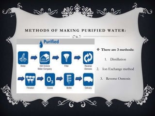 M E T H O D S O F M A K I N G P U R I F I E D WA T E R :
 There are 3 methods:
1. Distillation
2. Ion Exchange method
3. Reverse Osmosis
 