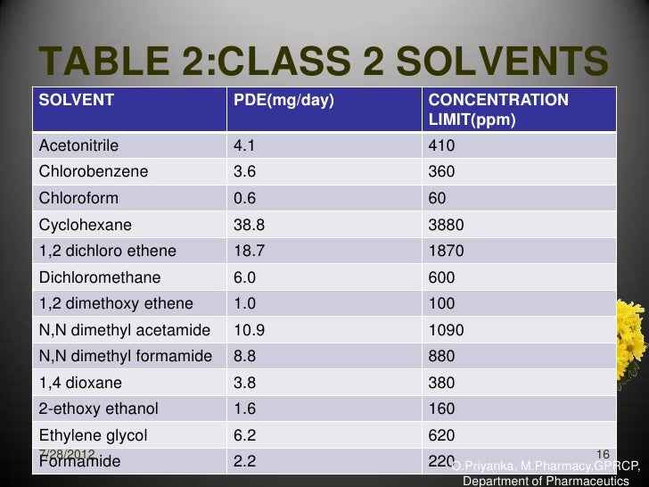 Solvents Used Pharmaceutically j c Solvents Used Pharmaceutically j c