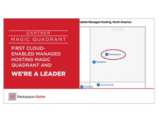 MAGIC QUADRANT
FIRST CLOUD-
ENABLED MANAGED
HOSTING MAGIC
QUADRANT AND
WE’RE A LEADER
G A R T N E R
 
