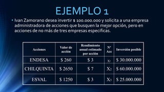 EJEMPLO 1 
• Ivan Zamorano desea invertir $ 100.000.000 y solicita a una empresa 
administradora de acciones que busquen la mejor opción, pero en 
acciones de no más de tres empresas especificas. 
Acciones 
Valor de 
acción 
Rendimiento 
anual estimado 
por acción 
Nº 
Acc 
Inversión posible 
ENDESA $ 260 $ 3 X1 $ 30.000.000 
CHILQUINTA $ 2650 $ 7 X2 $ 60.000.000 
ESVAL $ 1250 $ 3 X3 $ 25.000.000 
 