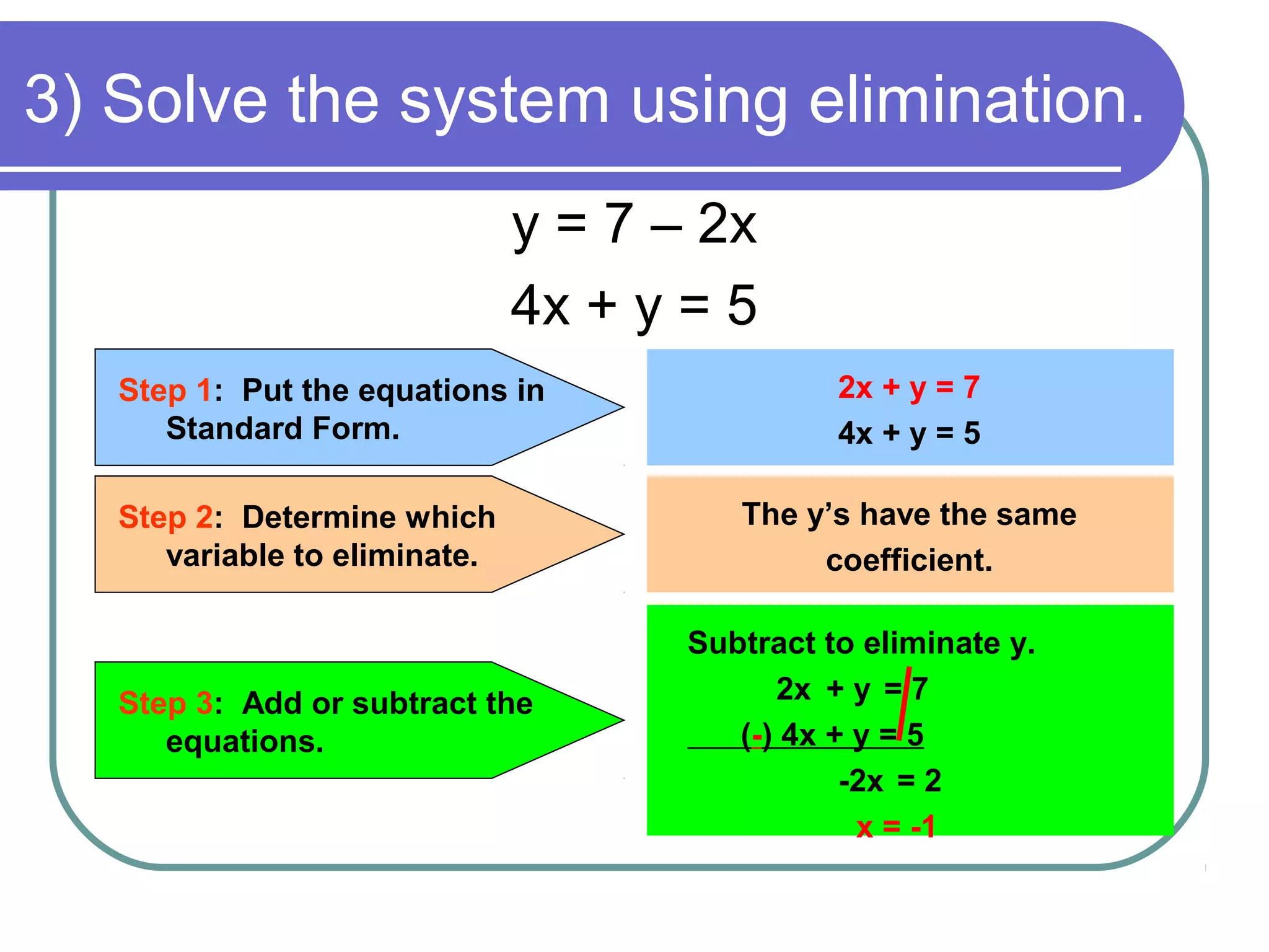 3) Solve the system using elimination.
y = 7 – 2x
4x + y = 5
Step 1: Put the equations in
Standard Form.
2x + y = 7
4x + y = 5
Step 2: Determine which
variable to eliminate.
The y’s have the same
coefficient.
Step 3: Add or subtract the
equations.
Subtract to eliminate y.
2x + y = 7
(-) 4x + y = 5
-2x = 2
x = -1
 