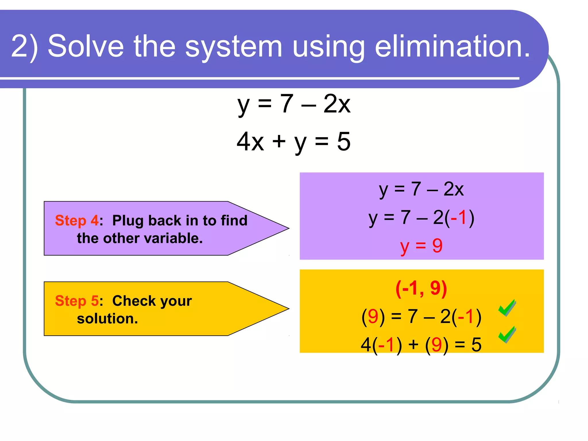2) Solve the system using elimination.
Step 4: Plug back in to find
the other variable.
y = 7 – 2x
y = 7 – 2(-1)
y = 9
Step 5: Check your
solution.
(-1, 9)
(9) = 7 – 2(-1)
4(-1) + (9) = 5
y = 7 – 2x
4x + y = 5
 