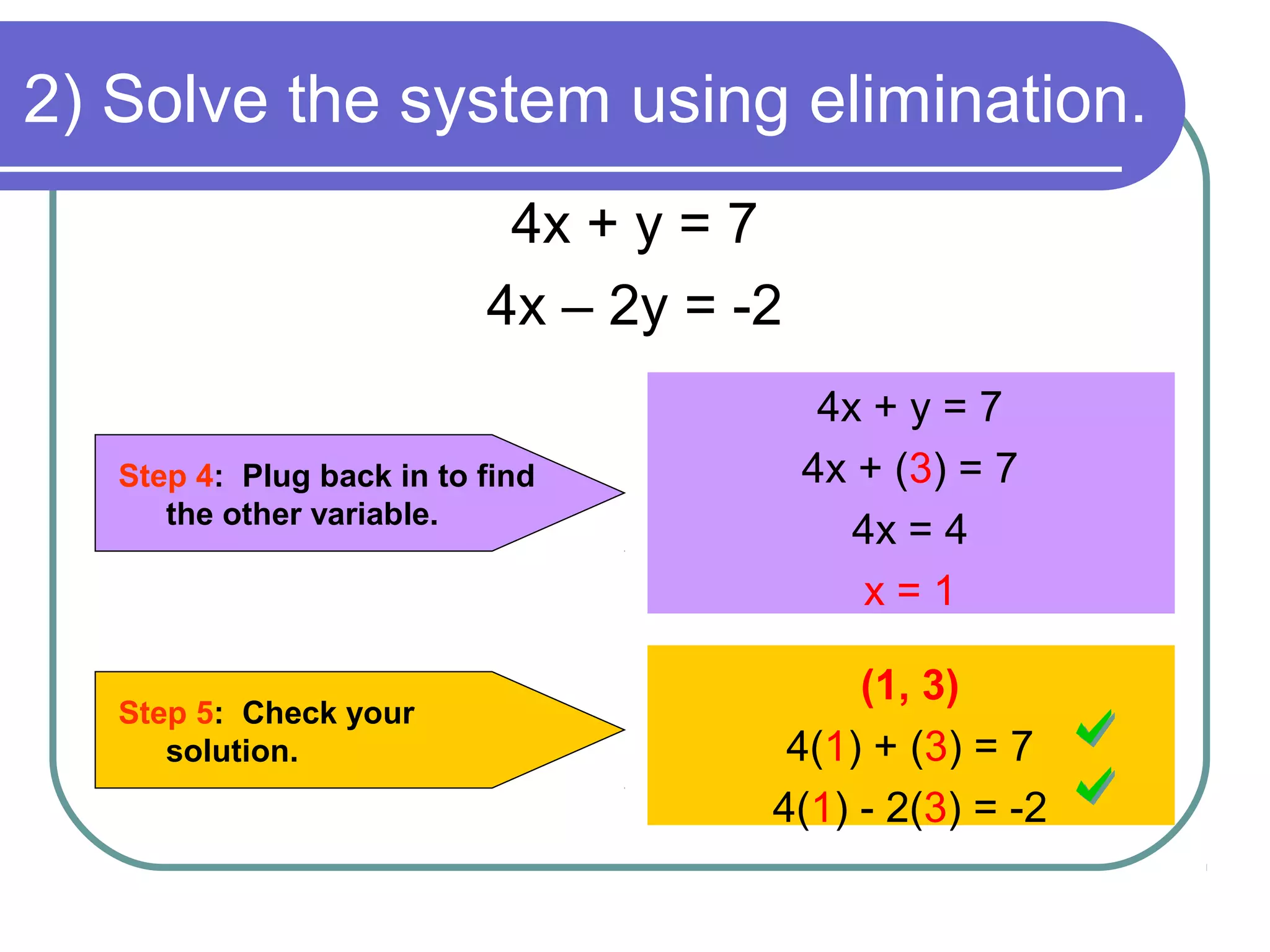 2) Solve the system using elimination.
Step 4: Plug back in to find
the other variable.
4x + y = 7
4x + (3) = 7
4x = 4
x = 1
Step 5: Check your
solution.
(1, 3)
4(1) + (3) = 7
4(1) - 2(3) = -2
4x + y = 7
4x – 2y = -2
 