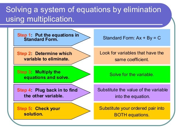 Solve Systems By Elimination