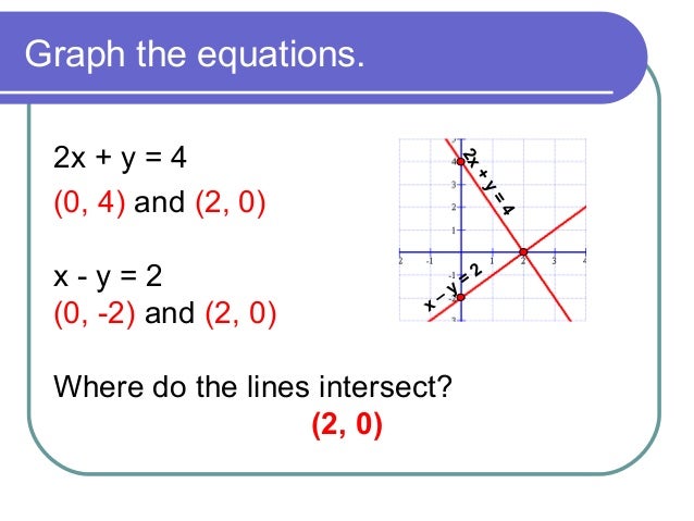 Solving System Of Equations By Graphing