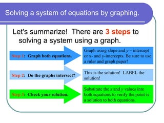 Solving a system of equations by graphing.
Let's summarize! There are 3 steps to
solving a system using a graph.
Step 1: Graph both equations.
Step 2: Do the graphs intersect?
Step 3: Check your solution.
Graph using slope and y – intercept
or x- and y-intercepts. Be sure to use
a ruler and graph paper!
This is the solution! LABEL the
solution!
Substitute the x and y values into
both equations to verify the point is
a solution to both equations.
 