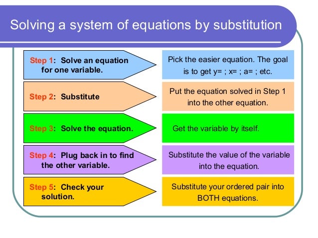 Solving System of Equations by Substitution